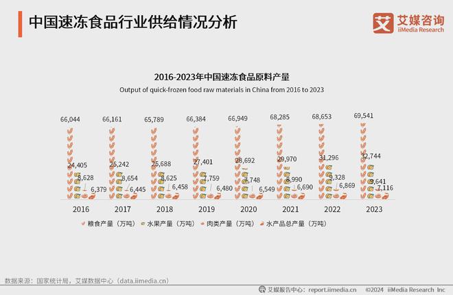 艾媒咨询2024年中国速冻食品消费趋势洞察研究报告(图6)