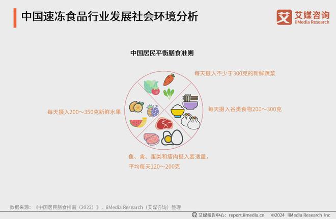 艾媒咨询2024年中国速冻食品消费趋势洞察研究报告(图4)