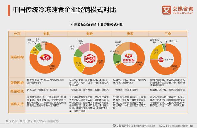 艾媒咨询2024年中国速冻食品消费趋势洞察研究报告(图13)