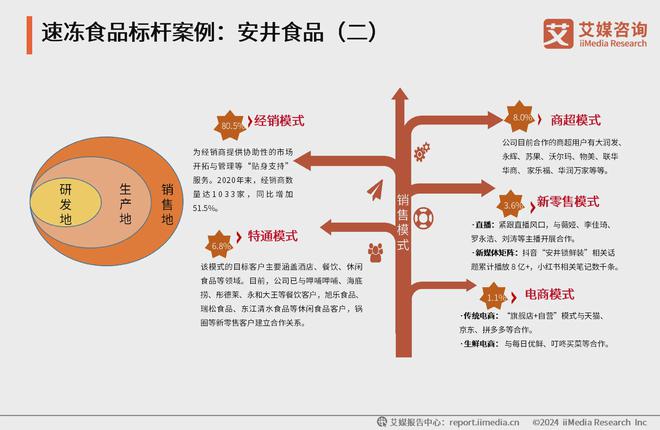 艾媒咨询2024年中国速冻食品消费趋势洞察研究报告(图18)