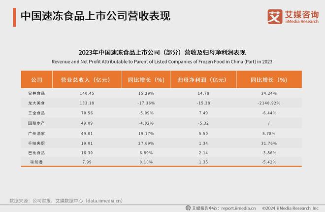 艾媒咨询2024年中国速冻食品消费趋势洞察研究报告(图14)