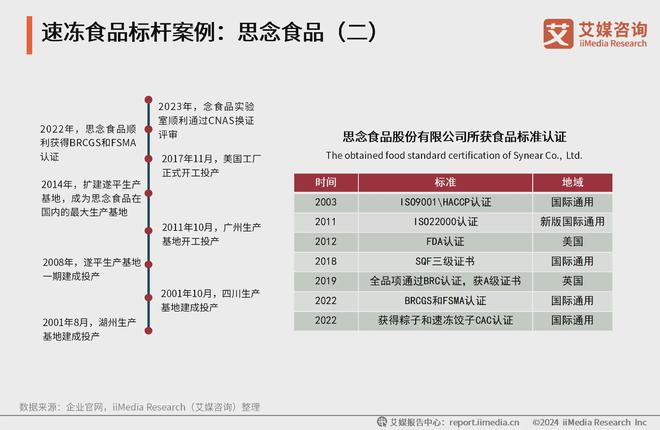 艾媒咨询2024年中国速冻食品消费趋势洞察研究报告(图16)