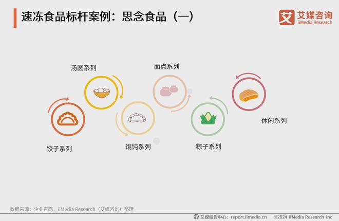 艾媒咨询2024年中国速冻食品消费趋势洞察研究报告(图15)