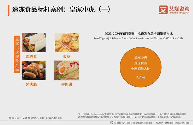 艾媒咨询2024年中国速冻食品消费趋势洞察研究报告(图19)