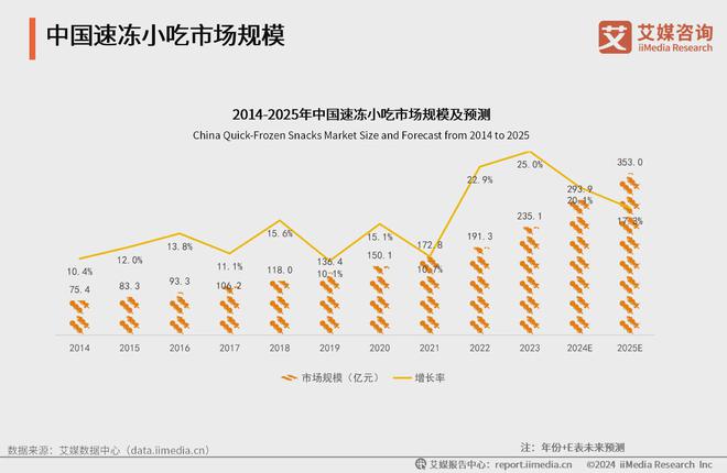 艾媒咨询2024年中国速冻食品消费趋势洞察研究报告(图9)