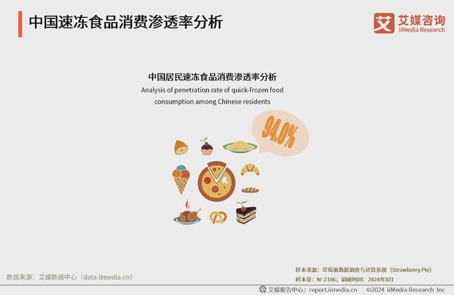 艾媒咨询2024年中国速冻食品消费趋势洞察研究报告(图10)