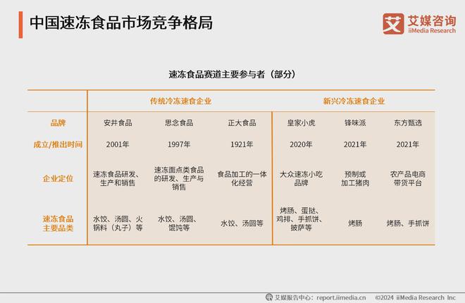 艾媒咨询2024年中国速冻食品消费趋势洞察研究报告(图12)