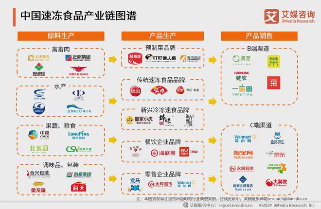 艾媒咨询2024年中国速冻食品消费趋势洞察研究报告(图11)