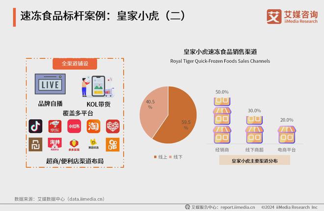 艾媒咨询2024年中国速冻食品消费趋势洞察研究报告(图20)