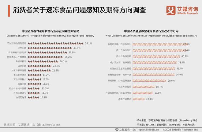 艾媒咨询2024年中国速冻食品消费趋势洞察研究报告(图24)