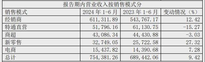 27家冻品上市公司上半年业绩大排行谁最挣钱？谁下滑最多？(图9)