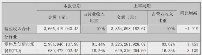 27家冻品上市公司上半年业绩大排行谁最挣钱？谁下滑最多？(图8)