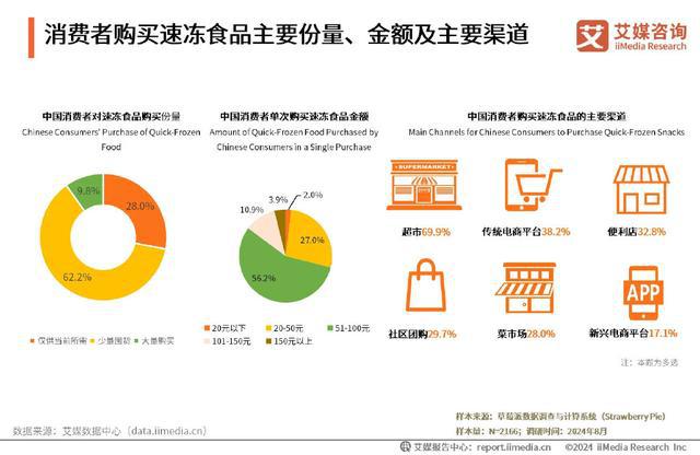 懒人经济下的速冻食品：皇家小虎引领便捷与美味的双重革命(图2)