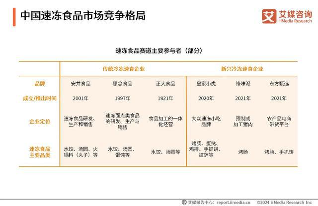 懒人经济下的速冻食品：皇家小虎引领便捷与美味的双重革命(图1)