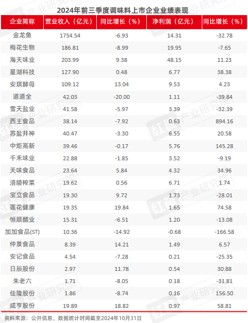 2024年11月餐饮供应链月报：小众地域食材受关注(图5)