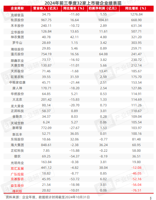 2024年11月餐饮供应链月报：小众地域食材受关注(图2)