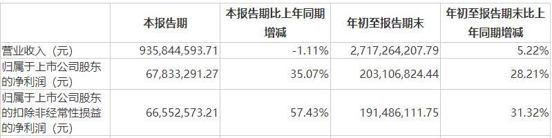 “冷冻烘焙食品第一股”立高食品高层更迭盈利能力遇挑战(图1)