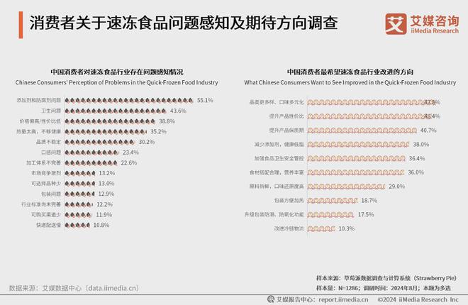 2024年中国速冻食品行业：速冻小吃受青睐少量囤货成为消费习惯(图4)