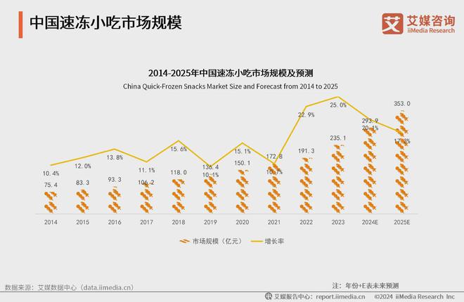 2024年中国速冻食品行业：市场细化新兴速冻食品企业占据一席之地(图2)