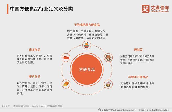 2024年中国方便食品行业分析：单身经济加温方便食品消费(图1)