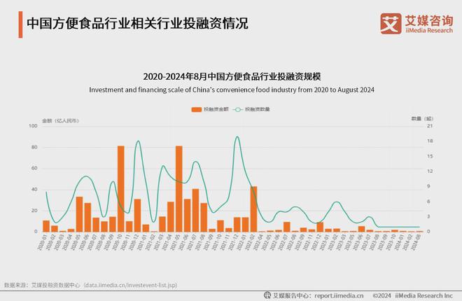 2024年中国方便食品行业分析：单身经济加温方便食品消费(图2)