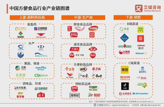 2024年中国方便食品行业分析：单身经济加温方便食品消费(图3)