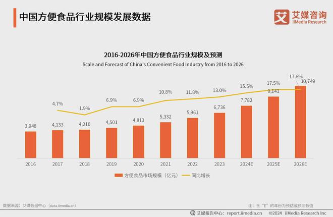 2024年中国方便食品行业分析：单身经济加温方便食品消费(图4)