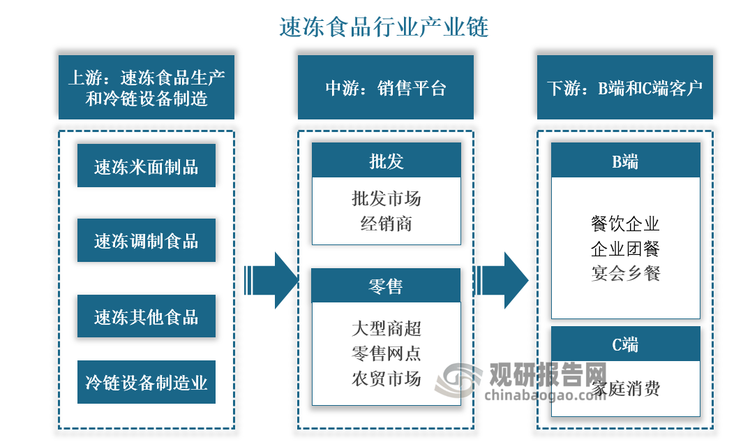 中国速冻食品行业发展现状分析与投资前景研究报告（2024-2031年）(图2)