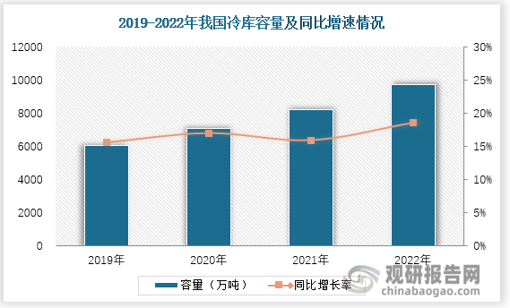 中国速冻食品行业发展现状分析与投资前景研究报告（2024-2031年）(图3)