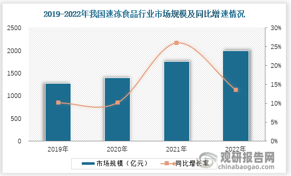 中国速冻食品行业发展现状分析与投资前景研究报告（2024-2031年）(图1)