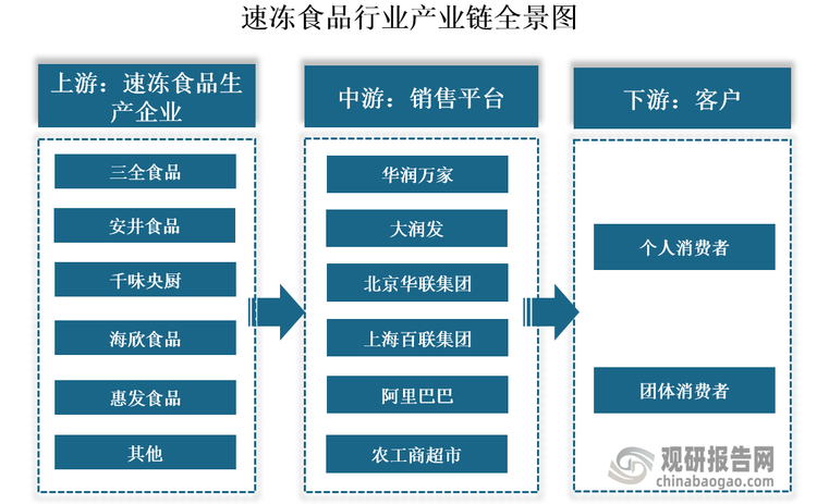 中国速冻食品行业发展现状分析与投资前景研究报告（2024-2031年）(图5)