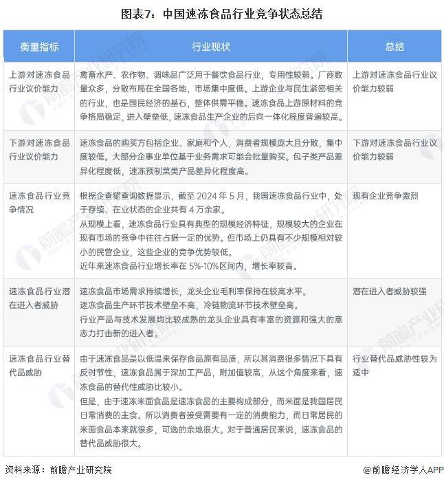 【行业深度】洞察2024：中国速冻食品行业竞争格局及市场份额(附区域竞争力、市场集中度、企业力)(图7)