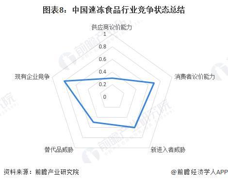 【行业深度】洞察2024：中国速冻食品行业竞争格局及市场份额(附区域竞争力、市场集中度、企业力)(图8)