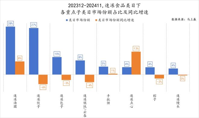 一颗汤圆“卷”出乳品新赛道巨头伊利要向“速冻食品”发力了？(图1)