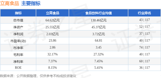 股票行情快报：立高食品（300973）2月17日主力资金净买入16410万元(图2)