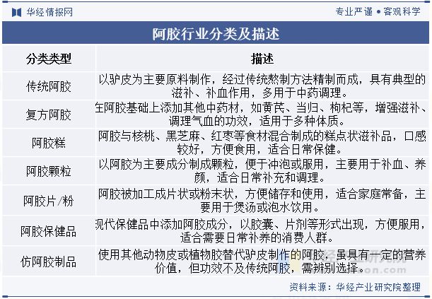 2024年中国阿胶行业分析为应对驴皮资源紧缺行业内将加大对其他动物皮源替代和植物提取物的研究「图」(图1)