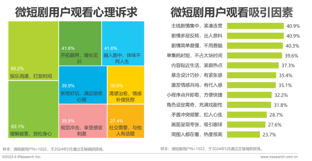 安井短剧上线首月曝光量破亿！当短剧“穿越”进冻品如何搅动风云？(图2)