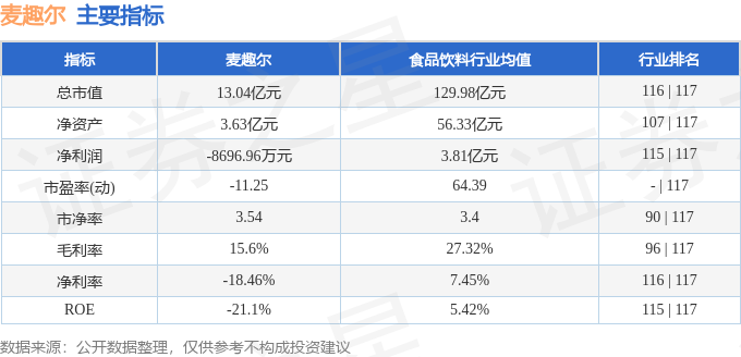 麦趣尔（002719）2月21日主力资金净买入14793万元(图2)