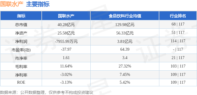 本周盘点（217-221）：国联水产周跌165%主力资金合计净流出160726万元(图2)