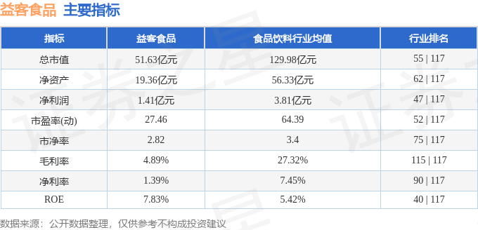 本周盘点（217-221）：益客食品周跌204%主力资金合计净流出68492万元(图2)