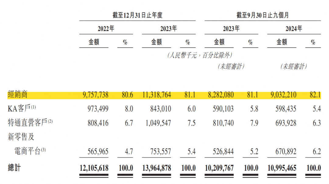 海底捞、大润发背后的巨头再冲港股IPO(图1)