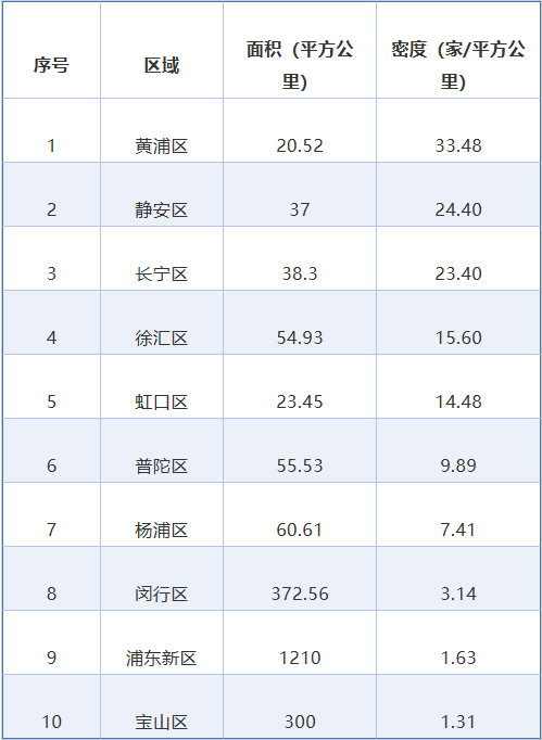 2024“上海世界美食分布指数”发布人均消费最高的是这个区(图1)