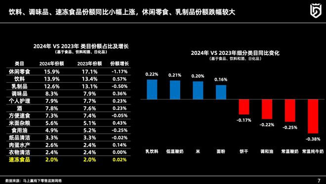 主题分享丨速冻食品行业2024年趋势观察(图4)