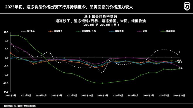 主题分享丨速冻食品行业2024年趋势观察(图5)