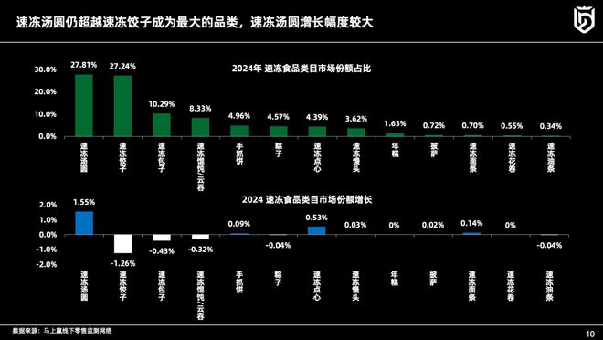 主题分享丨速冻食品行业2024年趋势观察(图6)