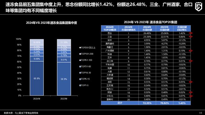 主题分享丨速冻食品行业2024年趋势观察(图7)