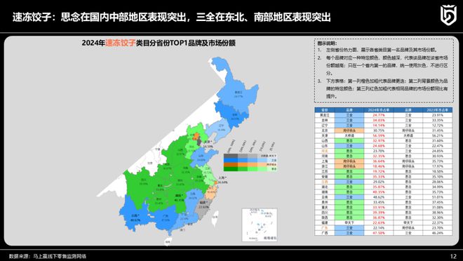 主题分享丨速冻食品行业2024年趋势观察(图8)