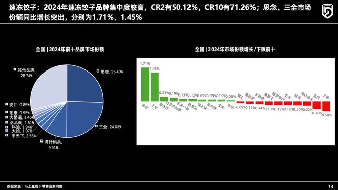 主题分享丨速冻食品行业2024年趋势观察(图9)