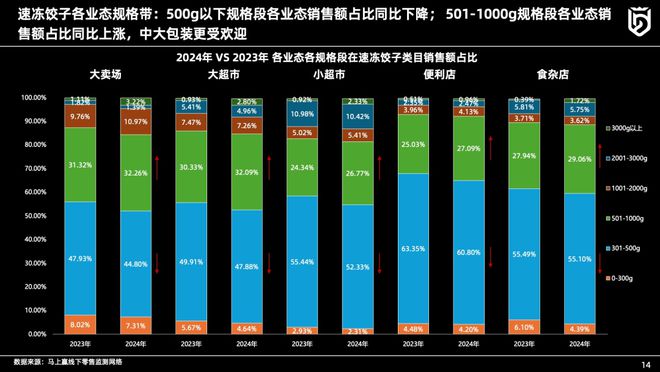 主题分享丨速冻食品行业2024年趋势观察(图10)