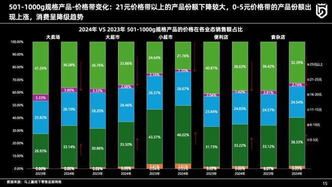 主题分享丨速冻食品行业2024年趋势观察(图11)